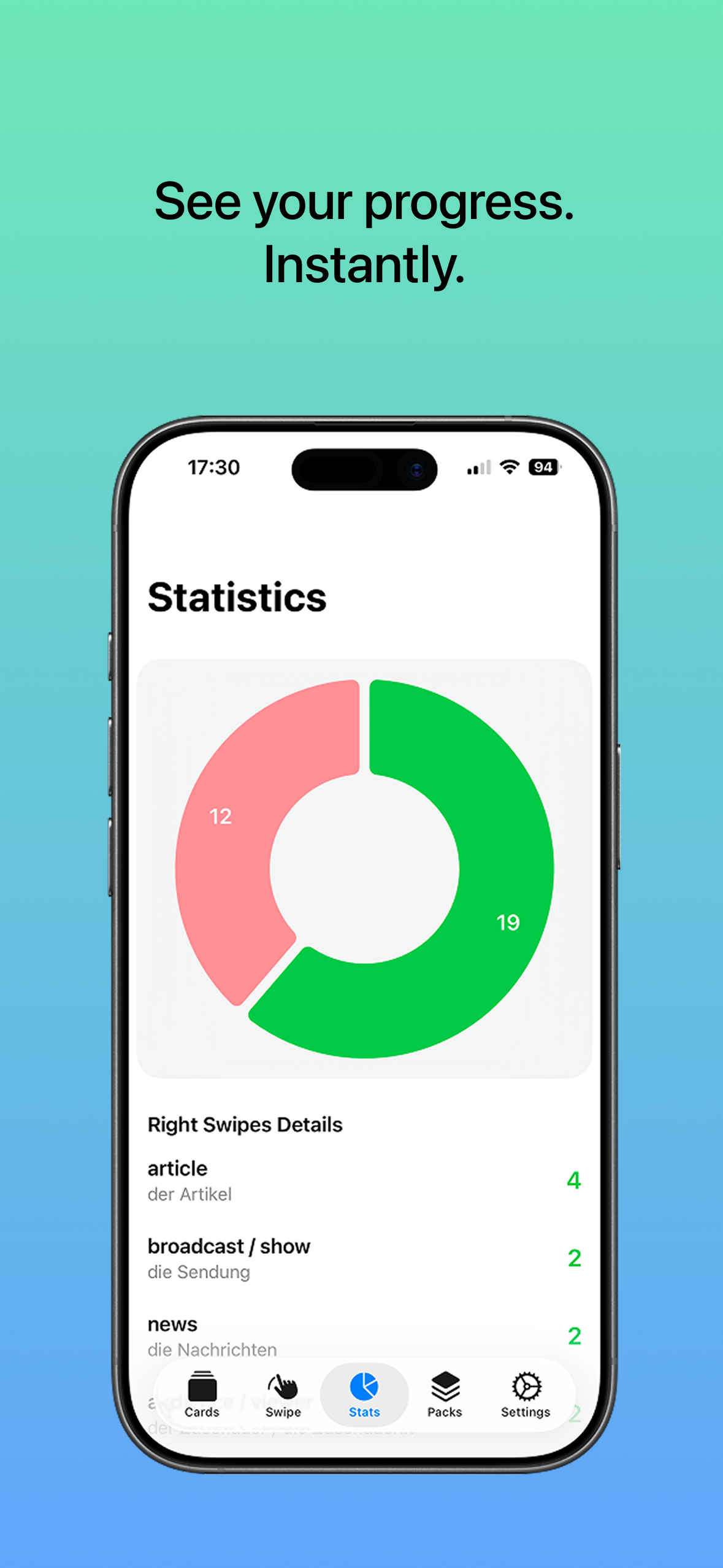 Flickard statistics dashboard showing learning progress